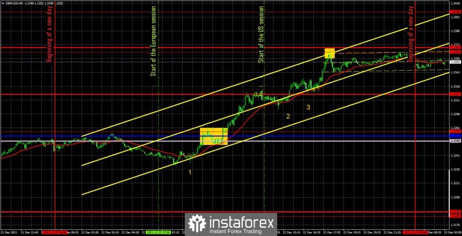 Analytical forex forecasts forex type c1