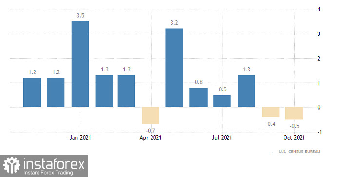  Prognoza dla pary walutowej EUR/USD na 23.12.2021