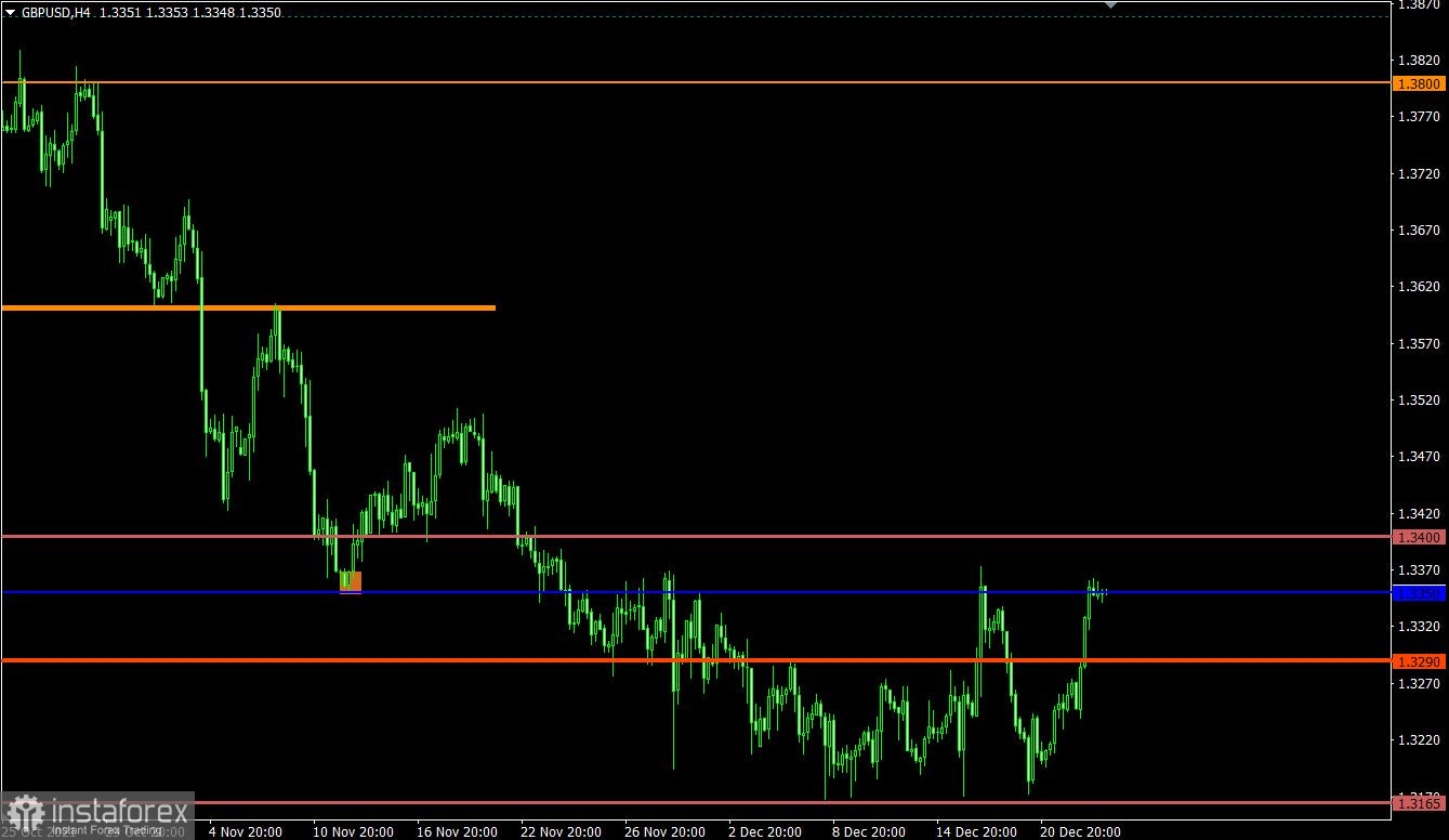 Торговый план по EUR/USD и GBP/USD на 23.12.2021