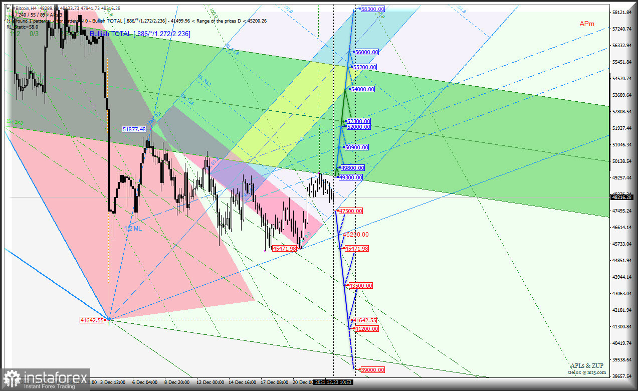 Восходящее движение Первого "крипто-эшелона" - #Bitcoin &amp; #Ethereum - h4 - может иметь место быть? Или ... Комплексный анализ APLs &amp; ZUP c 24 декабря 2021