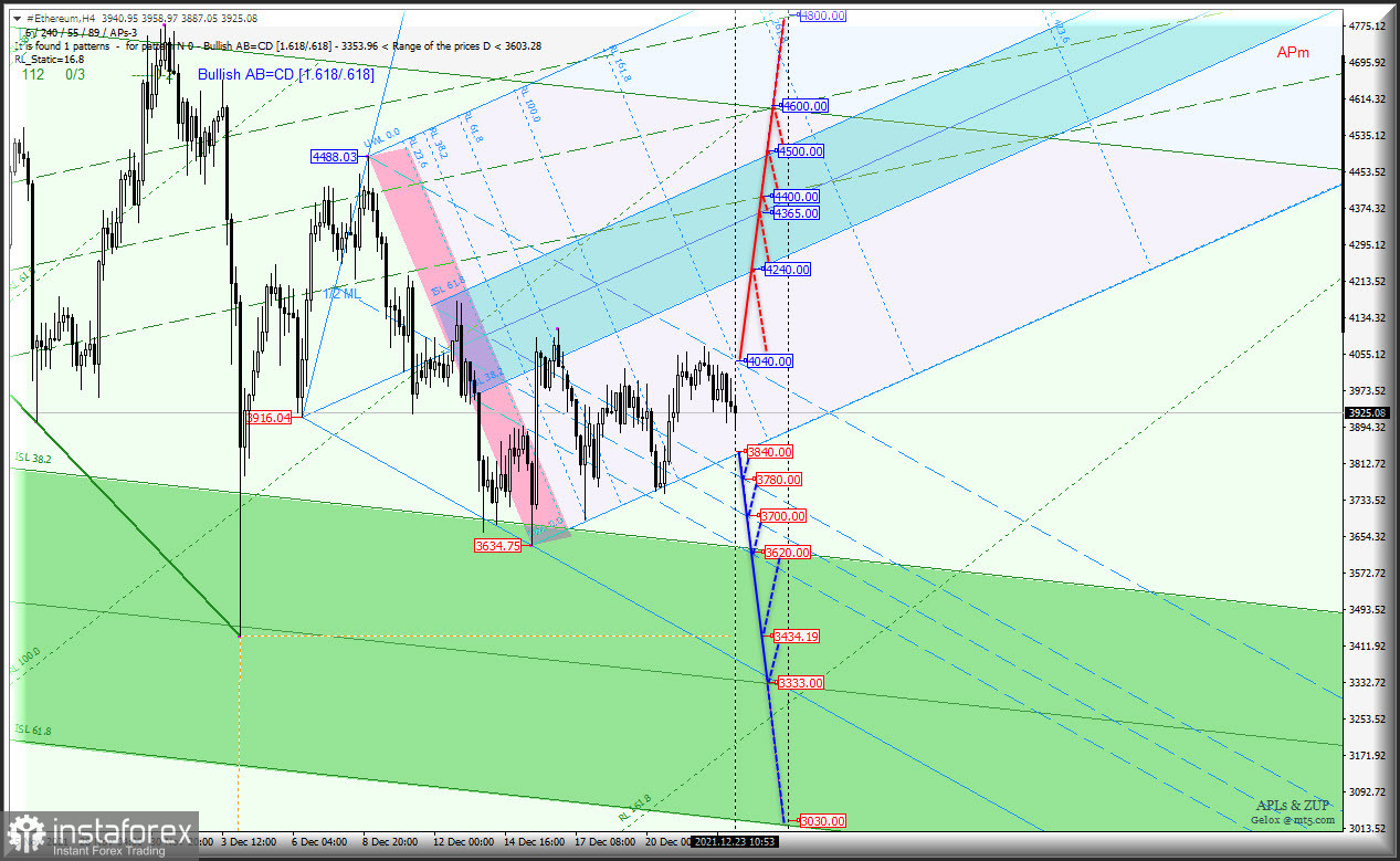Восходящее движение Первого "крипто-эшелона" - #Bitcoin &amp; #Ethereum - h4 - может иметь место быть? Или ... Комплексный анализ APLs &amp; ZUP c 24 декабря 2021
