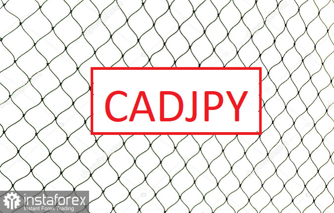 Trading tips for CAD/JPY