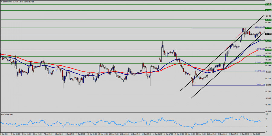 analytics61c5cc8a19db6.jpg