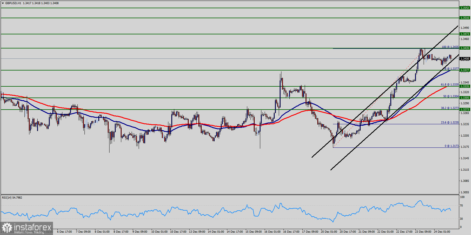 analytics61c5cc8a19db6.jpg