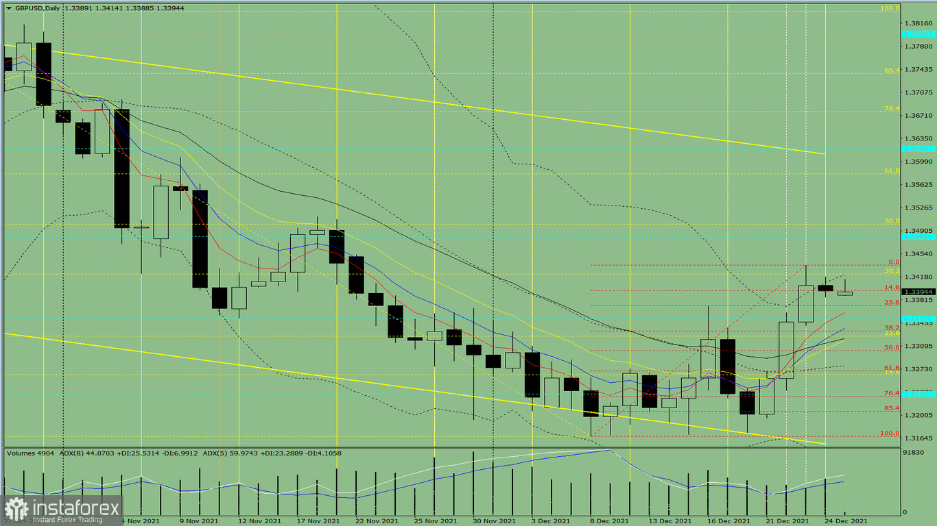 Analisi degli indicatori. Revisione giornaliera per la coppia di valute GBP/USD il 27 dicembre 2021 