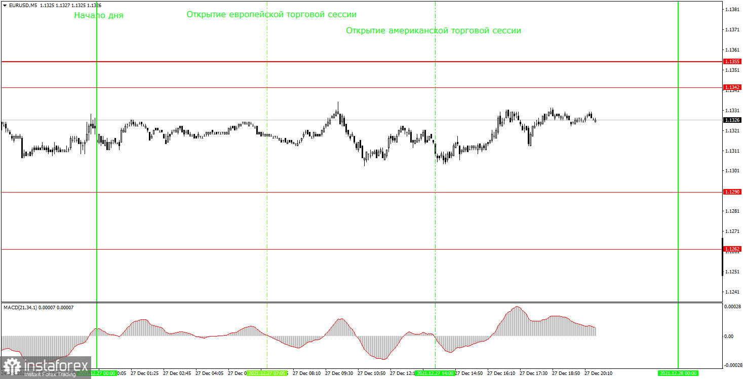 Как торговать валютную пару EUR/USD 28 декабря? Простые советы и разбор сделок для новичков. Очередной банальный, праздничный день