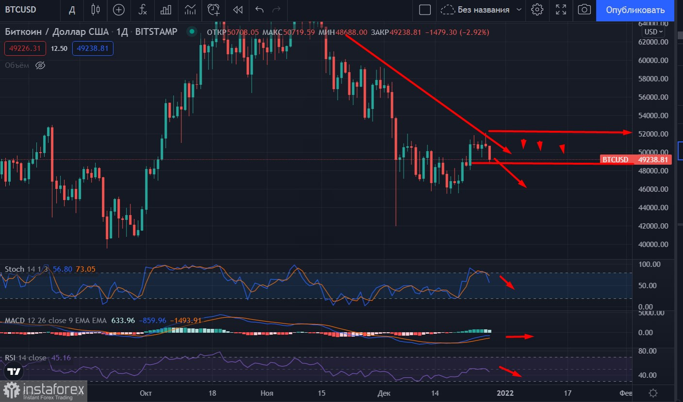 новая криптомонета. новые проекты криптовалют. новые проекты криптовалют. биржи которые не блокируют россиян. новые проекты криптовалют.