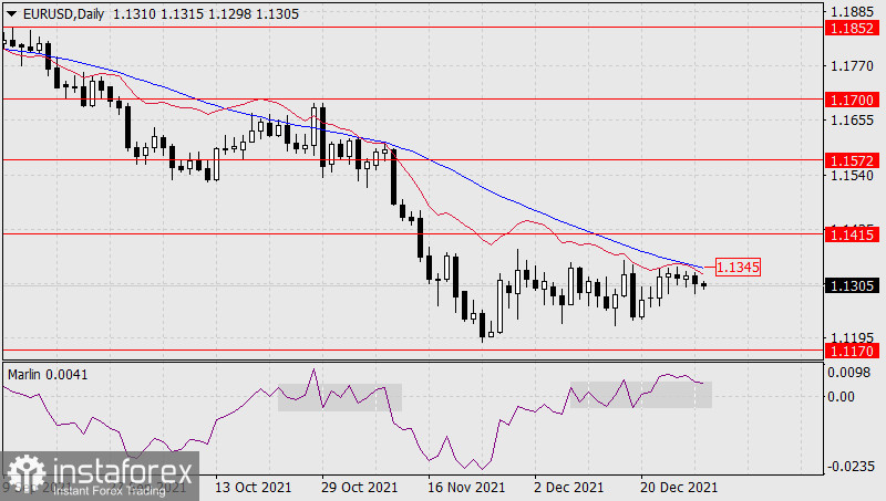 Forex Analysis & Reviews: Perkiraan untuk EUR/USD pada 29 Desember, 2021 Analytics61cbd1a1aee91_source!