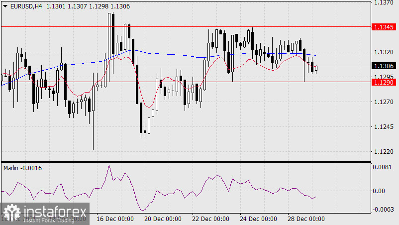 Forex Analysis & Reviews: Perkiraan untuk EUR/USD pada 29 Desember, 2021 Analytics61cbd1b13d02e_source!