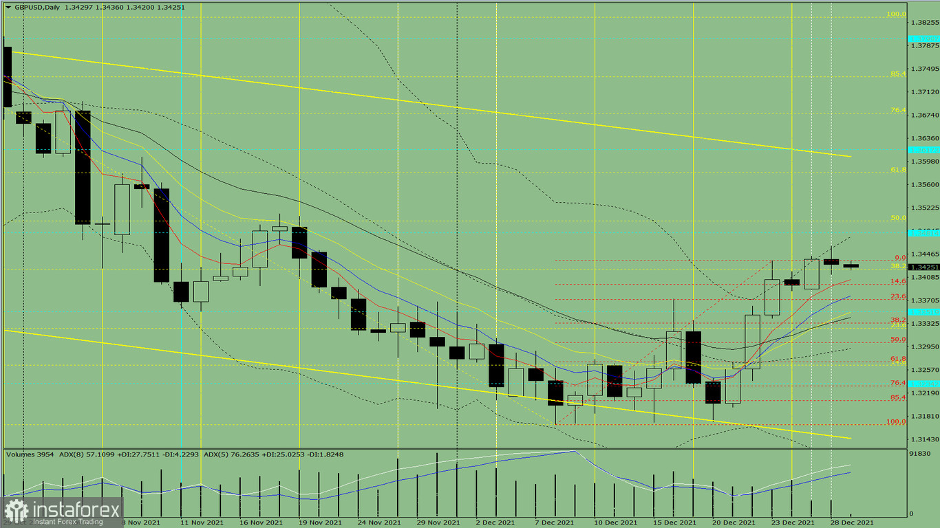 Analisi degli indicatori. Revisione giornaliera per la coppia di valute GBP/USD il 29 dicembre 2021 