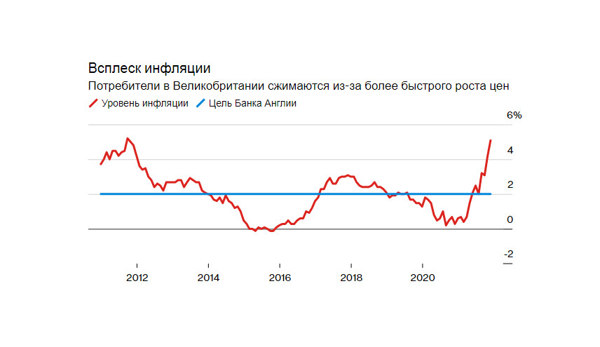 Изображение больше не актуально