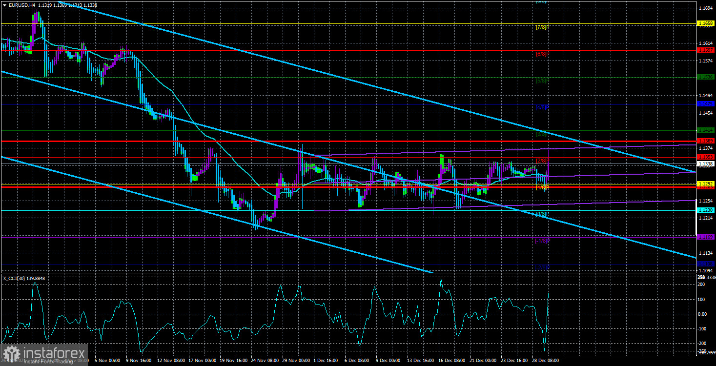 EUR/USD – Übersicht für den 30. Dezember. Die Epidemiesituation in der Welt verschlechtert sich, Trader ruhen sich aus und feiern 