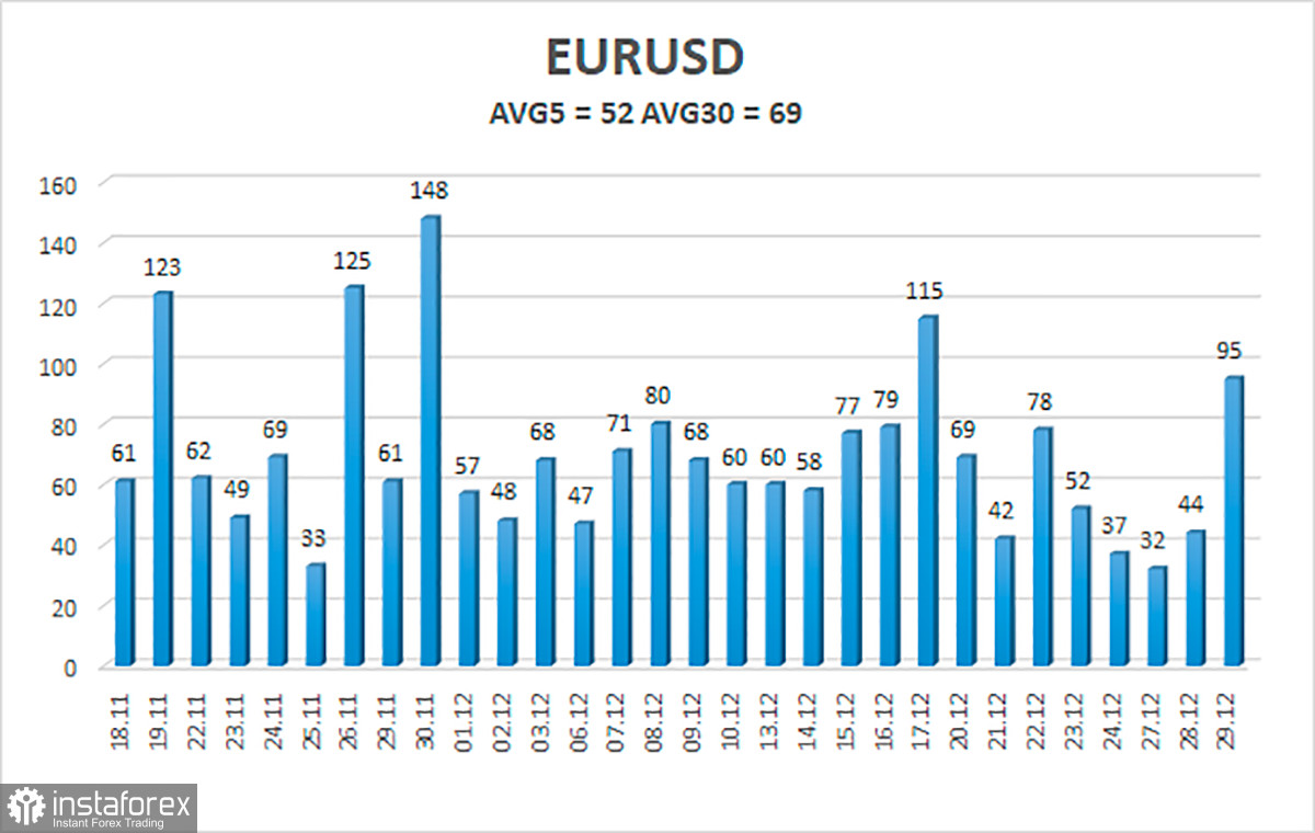 EUR/USD – Übersicht für den 30. Dezember. Die Epidemiesituation in der Welt verschlechtert sich, Trader ruhen sich aus und feiern 