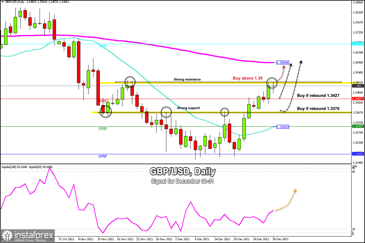 Trading signals for GBP/USD on December 30 - 31, 2021: buy in case of rebound off 1.3427 (6/8)