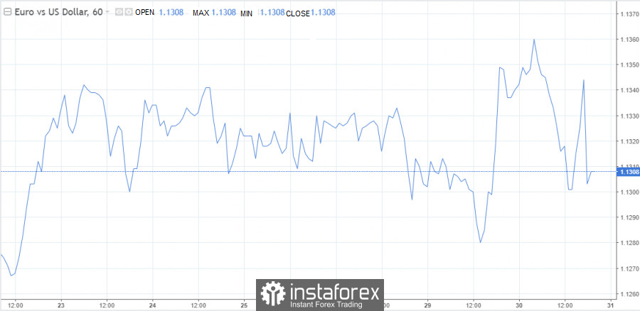 EUR/USD: Revaluation of Omicron will revive the plan for the fall of the euro