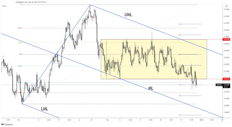 USD/CHF validated its breakout from a major range
