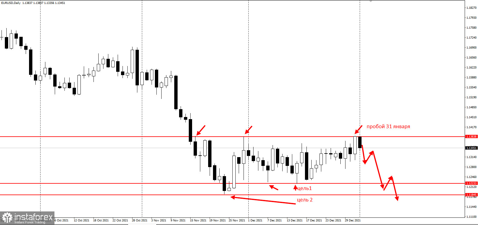 Не покупайте EURUSD в начале года с долгами из прошлого