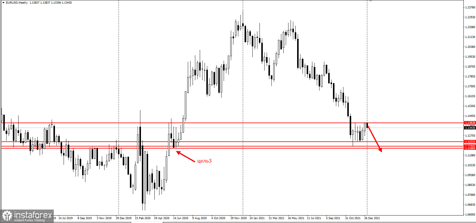 Не покупайте EURUSD в начале года с долгами из прошлого