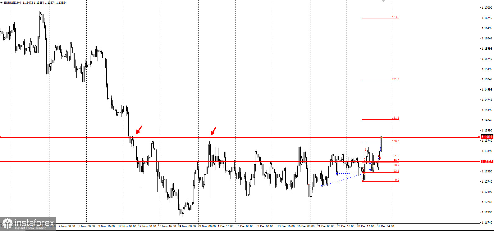 Не покупайте EURUSD в начале года с долгами из прошлого