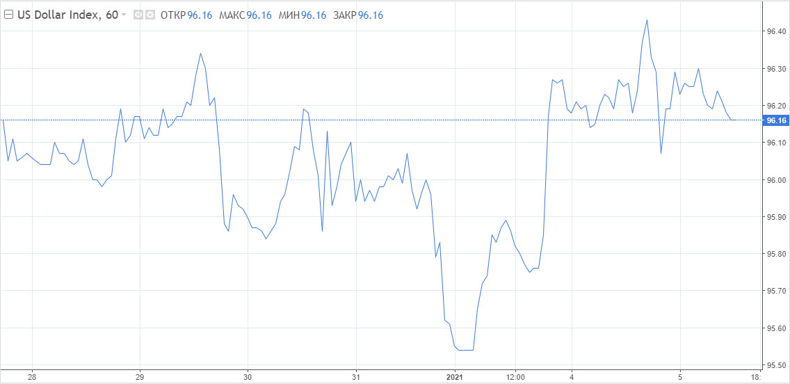 USD/JPY: Падение иены продолжится