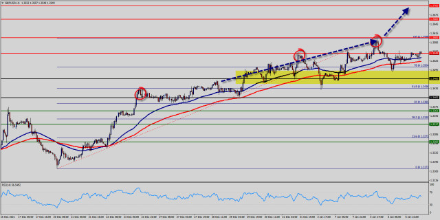 Technická analýza páru GBP/USD na 7. január 2022