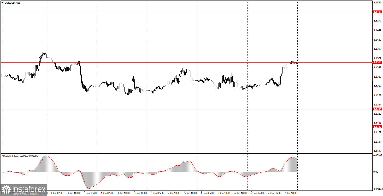 How to trade EUR/USD on January 10? Simple tips for beginners. Non-farms raised the pair to the 1.1360 level