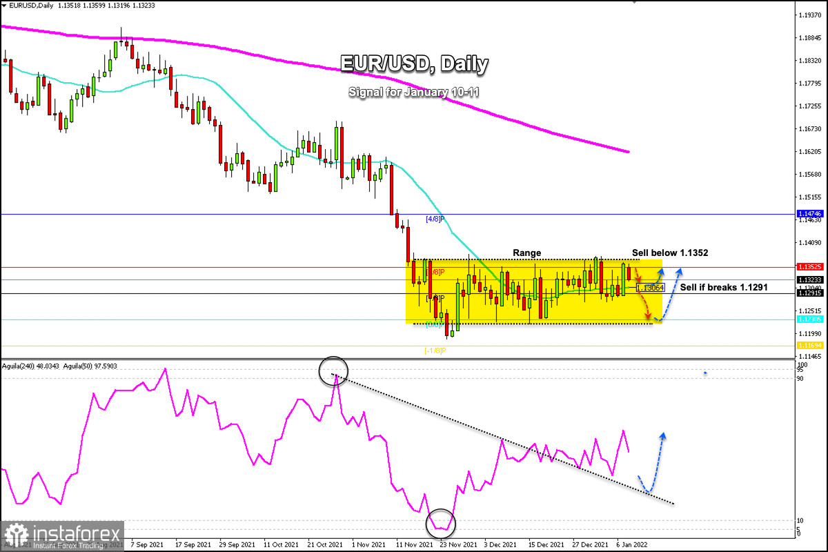 Fx shop eur usd