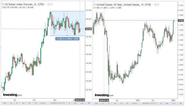 AUD/USD: short positions still remain promising