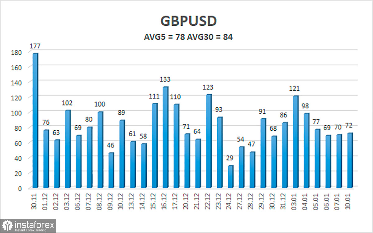 Overview of the GBP/USD pair. January 11. The UK continues to set sad anti-records for the "coronavirus".