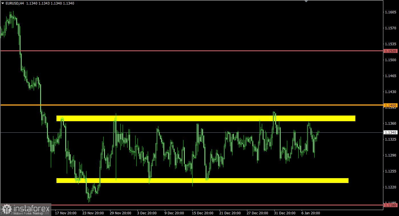 Торговый план по EUR/USD и GBP/USD на 11.01.2022