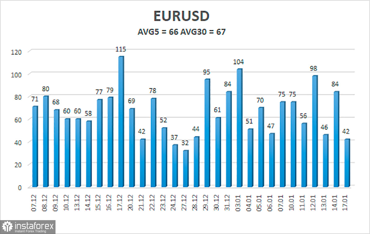  Análisis del par EUR/USD. El 18 de enero. ¿Por qué la UE no quiere subir la tasa de interés?