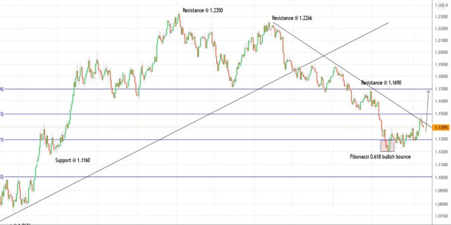 Obchodný plán s párom EURUSD na 18. januára 2022