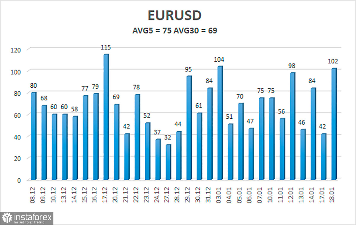 Обзор пары EUR/USD. 19 января. Евровалюта не нашла оснований для продолжения роста. 