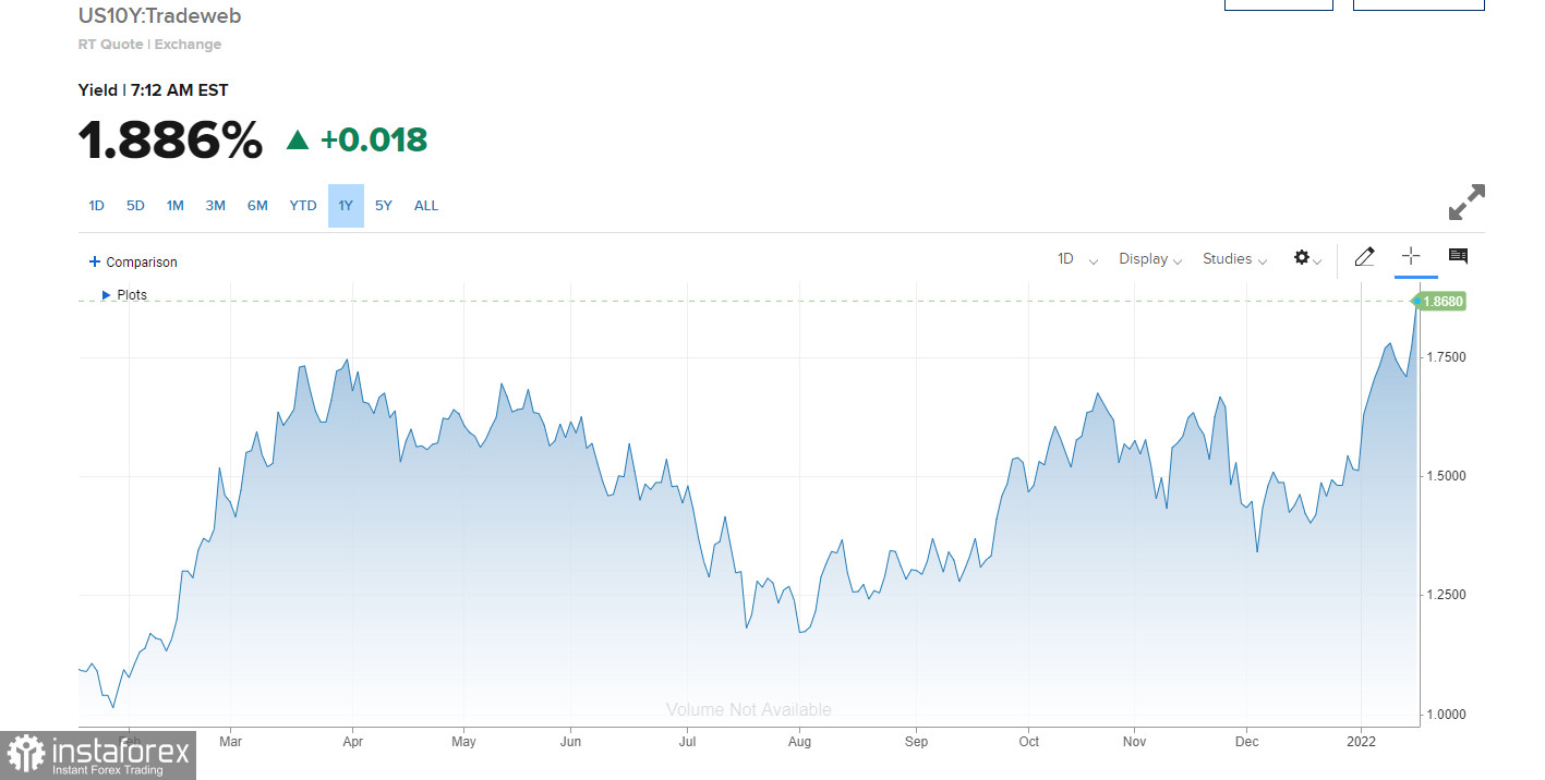 Американский премаркет на 19 января: отчет Goldman Sachs обвалил индекс Dow Jones. Сегодня отчитаются Bank of America и Morgan Stanley