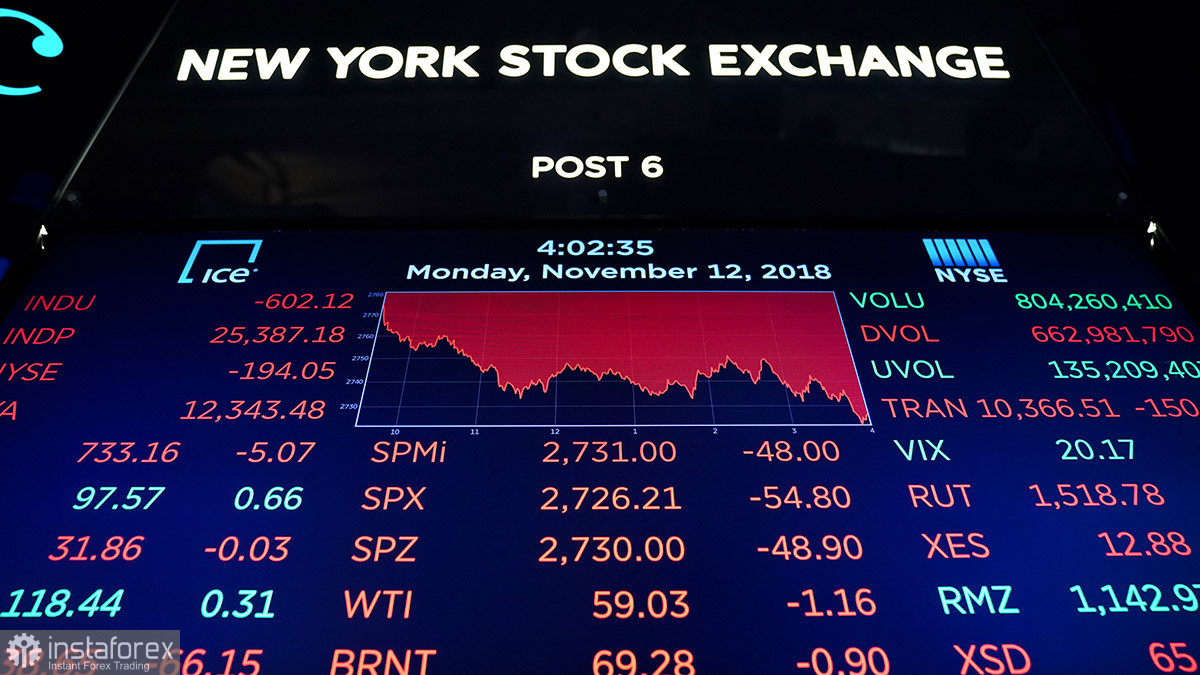  US stock indices go down awaiting Fed meeting