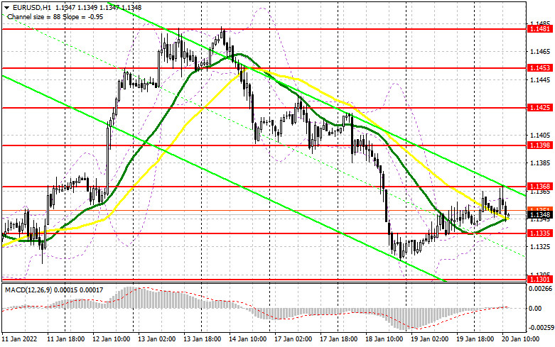 EUR/USD: the plan for the American session on January 20 (analysis of morning deals). Pressure on the euro will increase