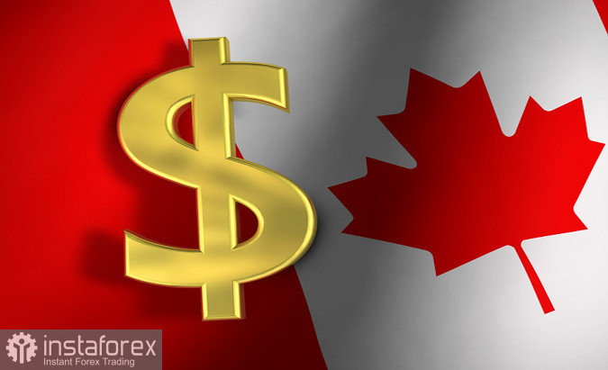 Trading tips for USD/CAD