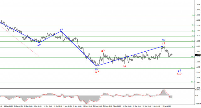 EUR/USD analysis on January 20. ECB President Christine Lagarde is further standing her ground