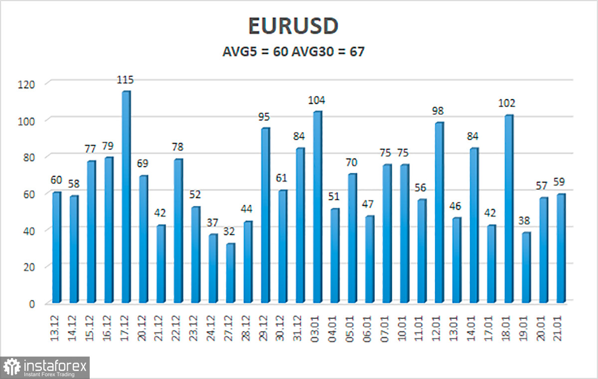 Обзор пары EUR/USD. 24 января. Заседание ФРС – ключевое событие недели