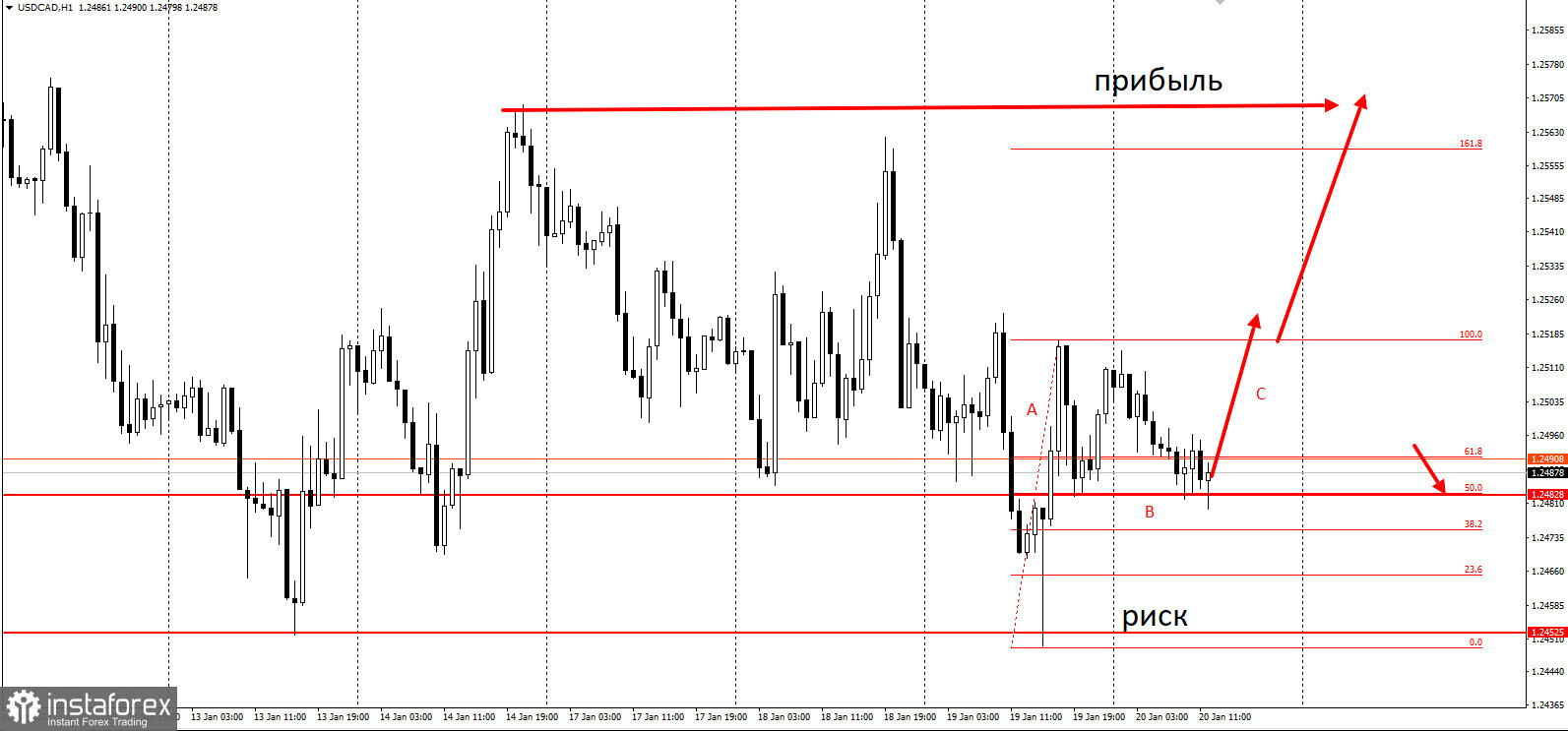 USDCAD - забирайте деньги!