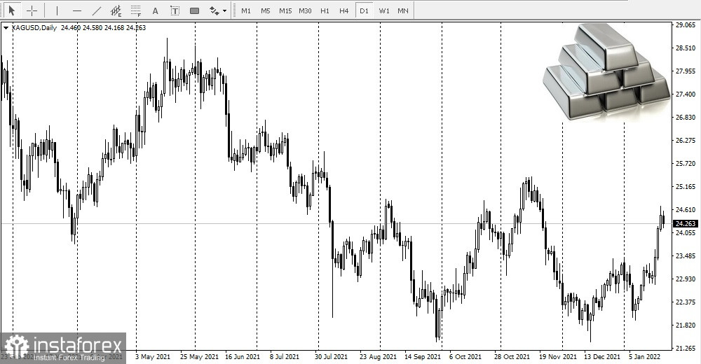 Подготовка рынка к предстоящему заседанию FOMC