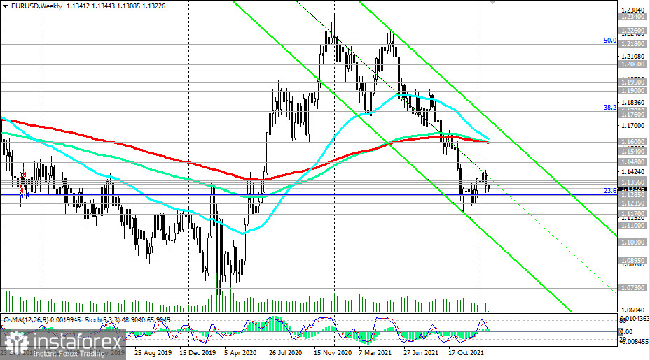 EUR/USD: Short-term prospects and market expectations
