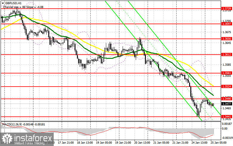 GBP/USD: план на европейскую сессию 25 января. Commitment of Traders COT-отчеты (разбор вчерашних сделок). Покупателям фунта нужно срочно возвращать 1.3490