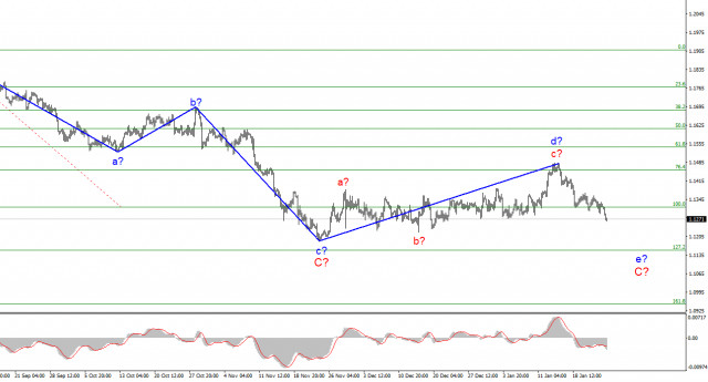 EUR/USD analysis on January 25. The missing news background is not a hindrance: the euro continues to slide down.
