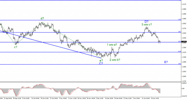 Analysis of GBP/USD on January 25. The British stopped before the 1.3455 mark and are waiting for the FOMC meeting.