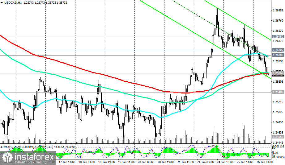USD/CAD: What will happen after the meetings of the Bank of Canada and the Fed?