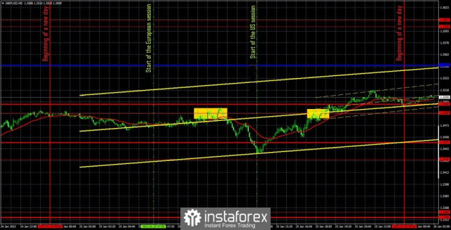 Forecast and trading signals for GBP/USD for January 26. Detailed analysis of the pair's movement and trade deals. The British pound managed to escape the 