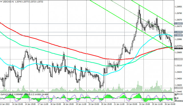 USD/CAD: What will happen after the meetings of the Bank of Canada and the Fed?