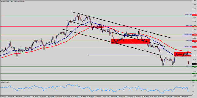 Technical analysis of GBP/USD for January 26, 2022