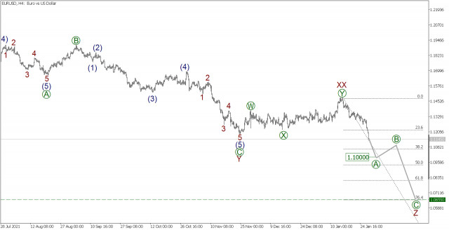 Wave analysis of EUR/USD on January 27, 2022